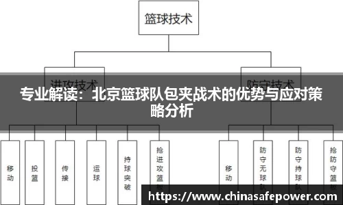 专业解读：北京篮球队包夹战术的优势与应对策略分析