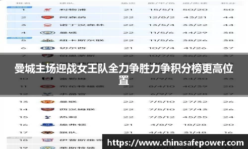曼城主场迎战女王队全力争胜力争积分榜更高位置