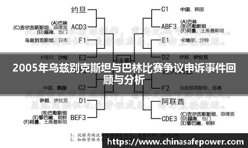 2005年乌兹别克斯坦与巴林比赛争议申诉事件回顾与分析
